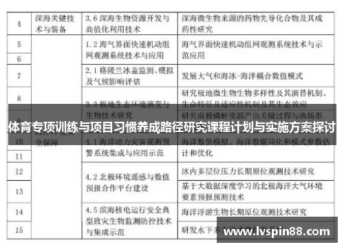 体育专项训练与项目习惯养成路径研究课程计划与实施方案探讨
