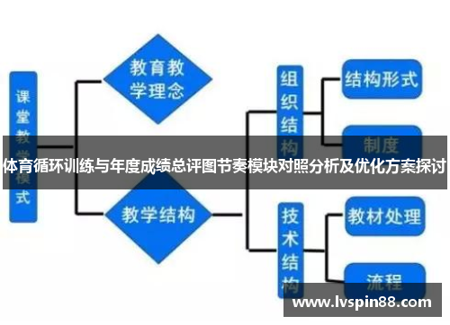 体育循环训练与年度成绩总评图节奏模块对照分析及优化方案探讨