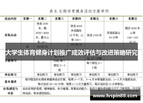 大学生体育健身计划推广成效评估与改进策略研究