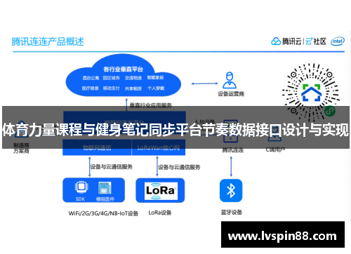 体育力量课程与健身笔记同步平台节奏数据接口设计与实现