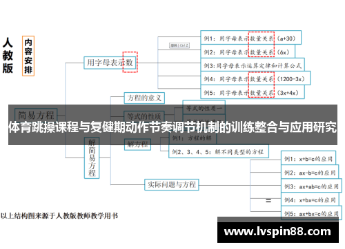 体育跳操课程与复健期动作节奏调节机制的训练整合与应用研究