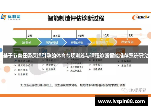 基于节奏任务反馈引擎的体育专项训练与课程诊断智能推荐系统研究