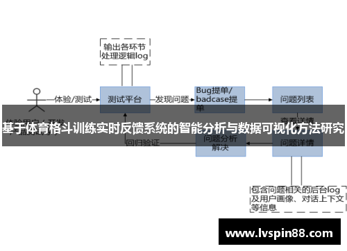 基于体育格斗训练实时反馈系统的智能分析与数据可视化方法研究